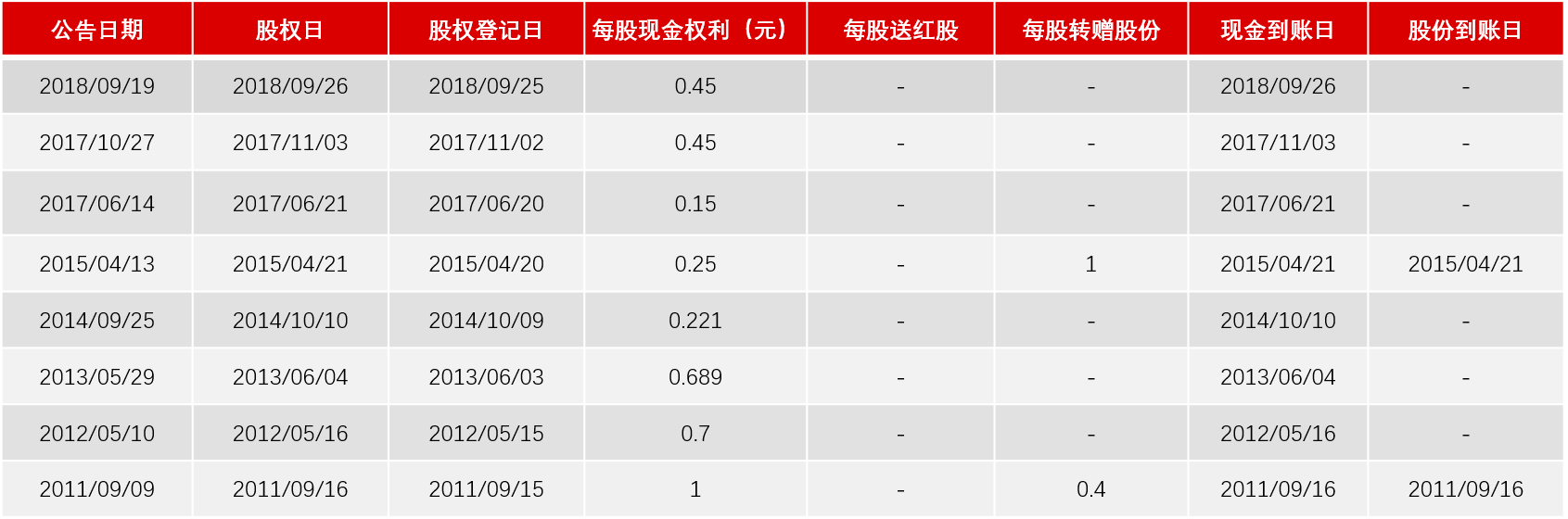 投资者治理与年历 投资者治理与年历